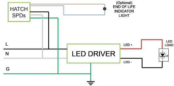 Hatch Surge Protection Devices